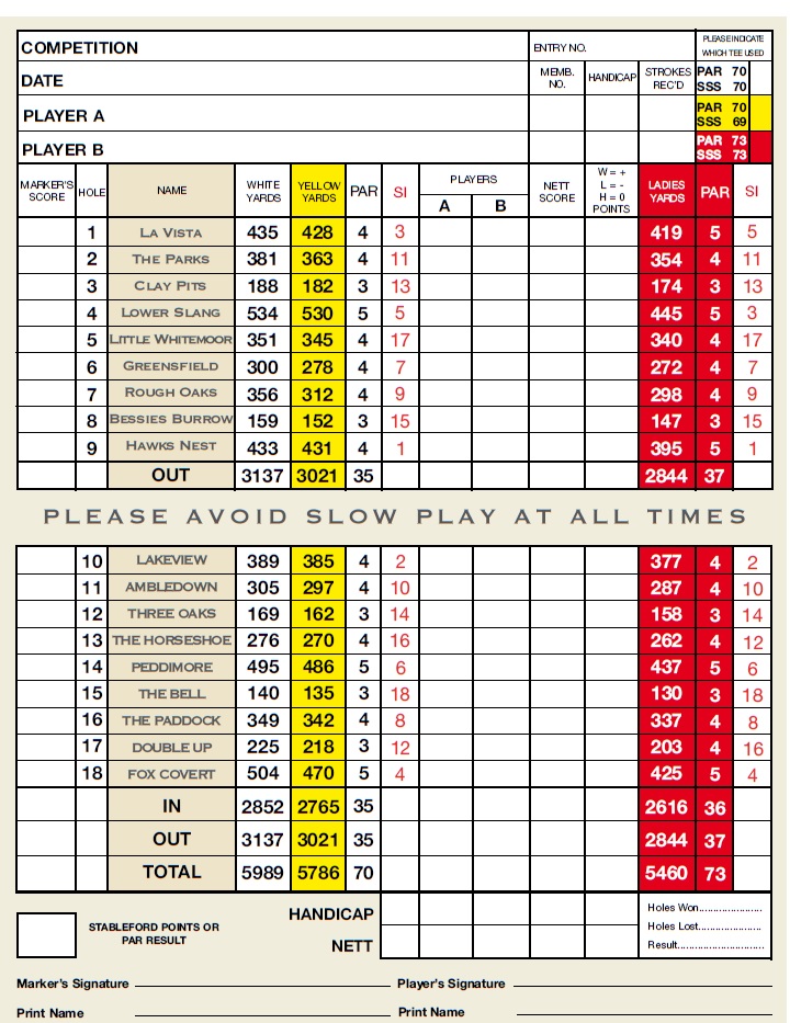 Scorecard – Wishaw Golf Club